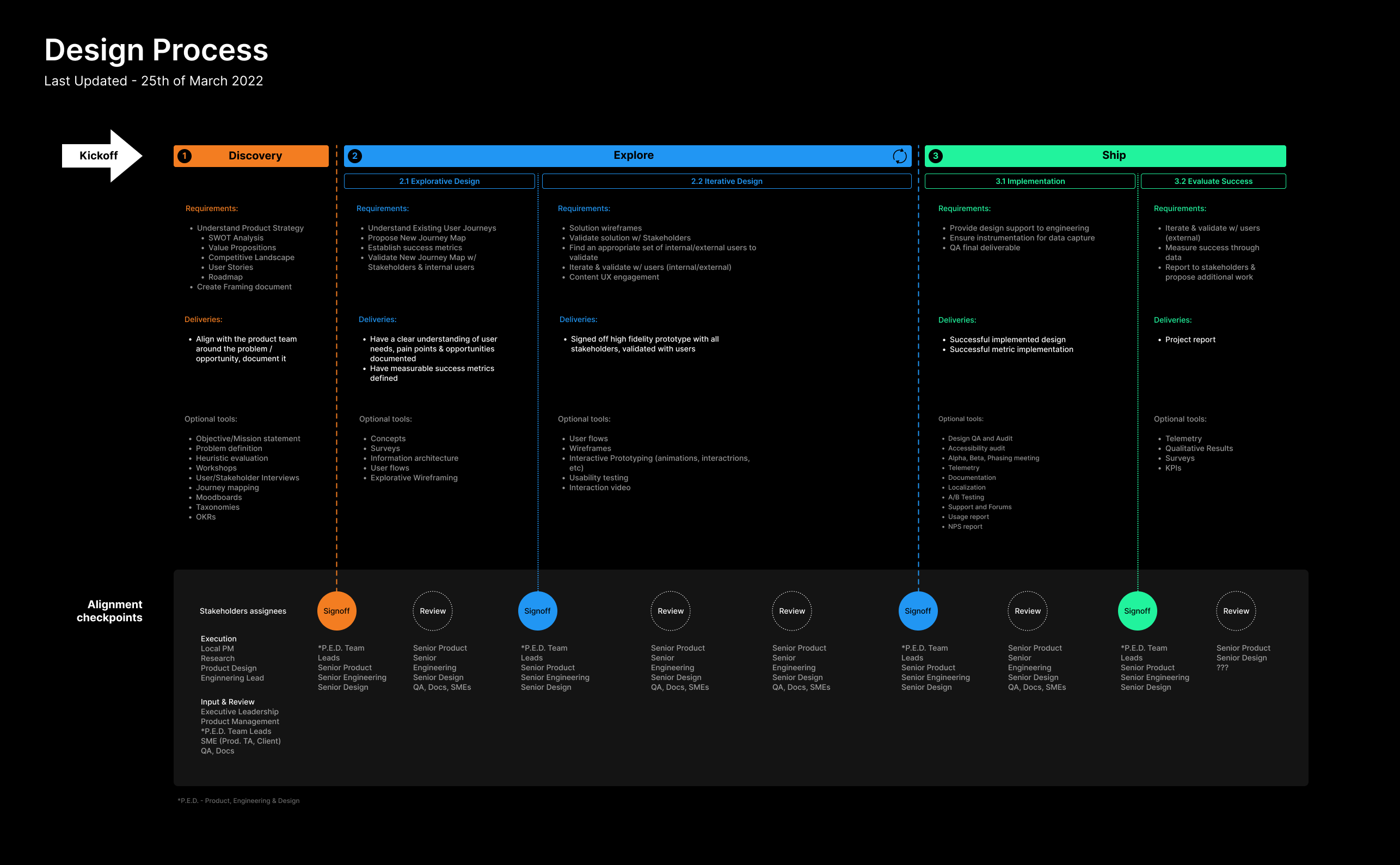 Design-Methodology