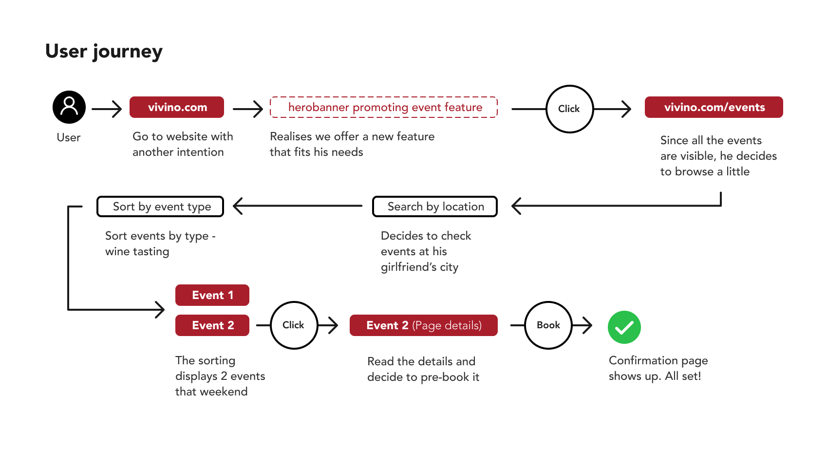 vivino_user_journey