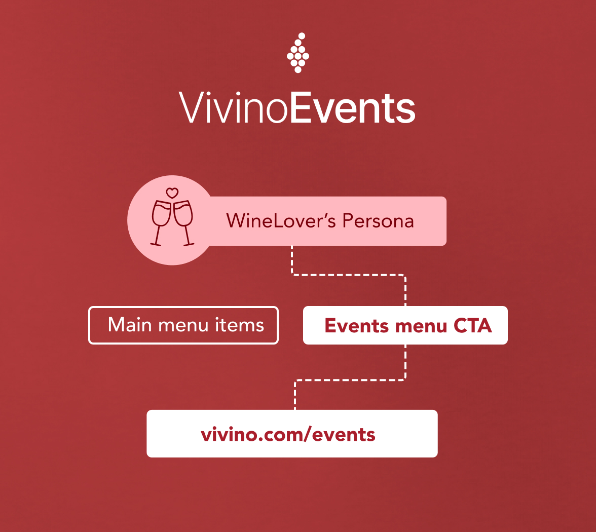 Vivino-Events-Thumb25